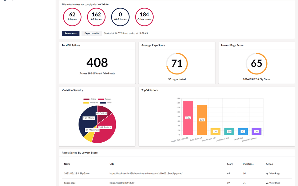 The Accessibility Reporter dashboard in Umbraco, listing content pages alongside their accessibility issues.
